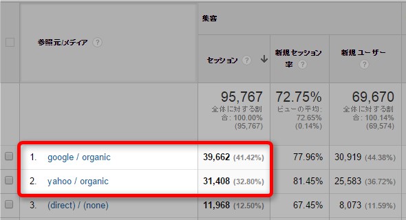 ブログ アクセス結果