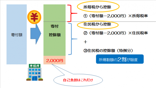 飯山市のふるさと納税を見逃すな！液晶ディスプレイやパソコンが大人気【2018年版】