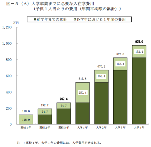 統計　日本政策投資銀行　教育費