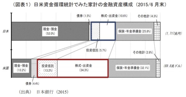 日本銀行　金融資産