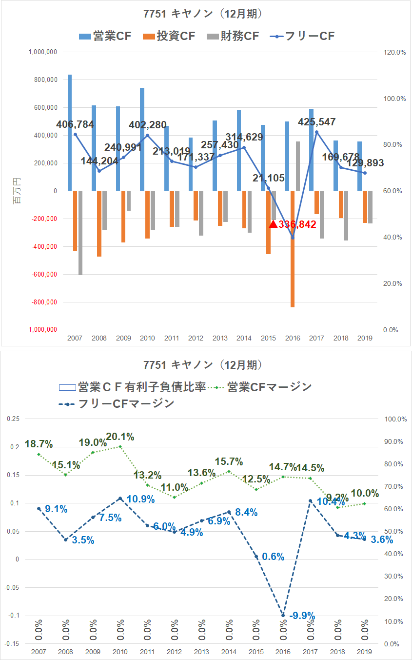 株価 ん きゃ の アジア開発キャピタル (9318)