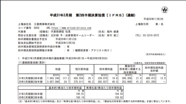 三菱商事 2018年度第二四半期決算資料より