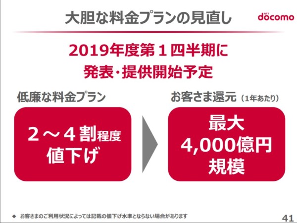 NTTドコモ　2018年度第2四半期決算資料