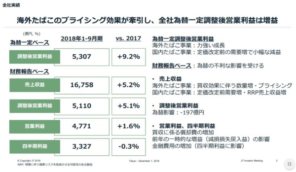 （資料）日本たばこ産業　2018年第3四半期決算資料より