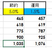 Excel　ライフプラン２