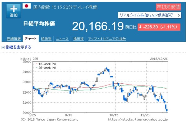 日経平均株価20181221