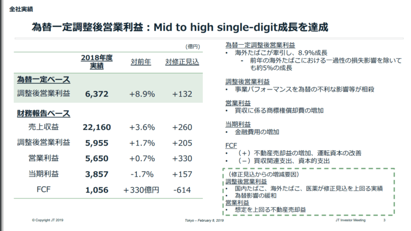 資料）日本たばこ産業　JT　2018年決算説明資料　業績