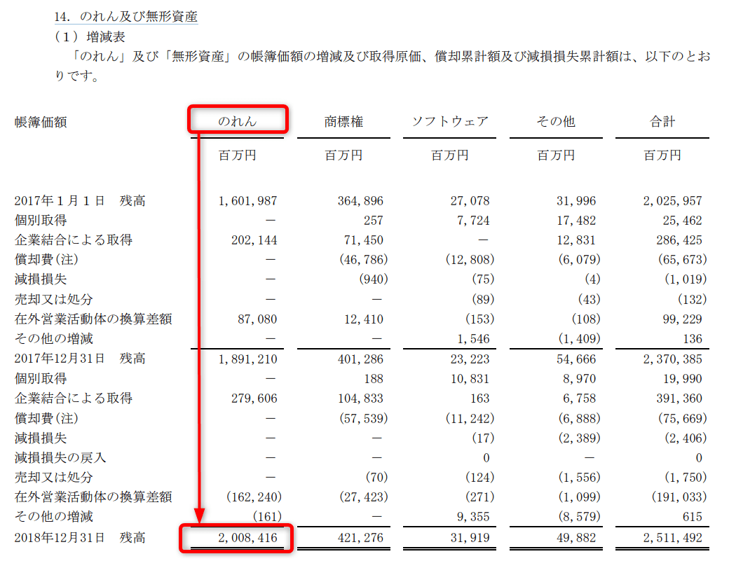 株価 日本 の たばこ 産業