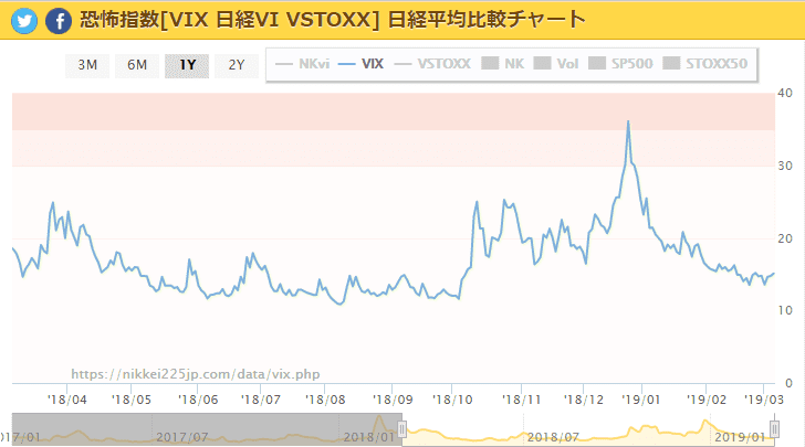 VIX指数