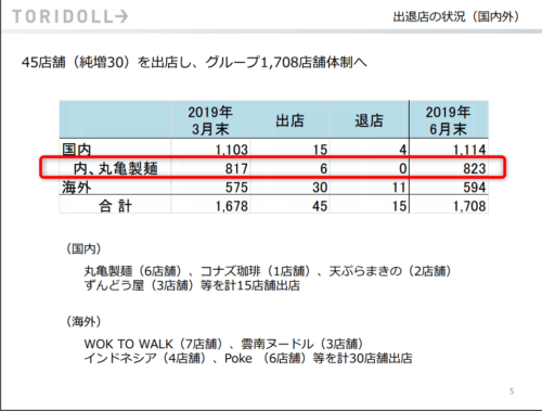 トリドール 丸亀製麺 株主優待券 12000円分の+thefivetips.com