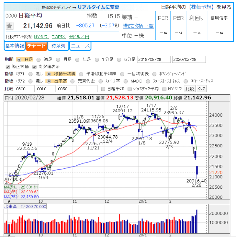 日経平均株価　2020年コロナ