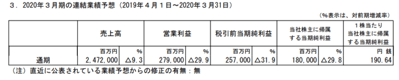 6301 コマツ　20年3月期３Q決算短信より　通期予想