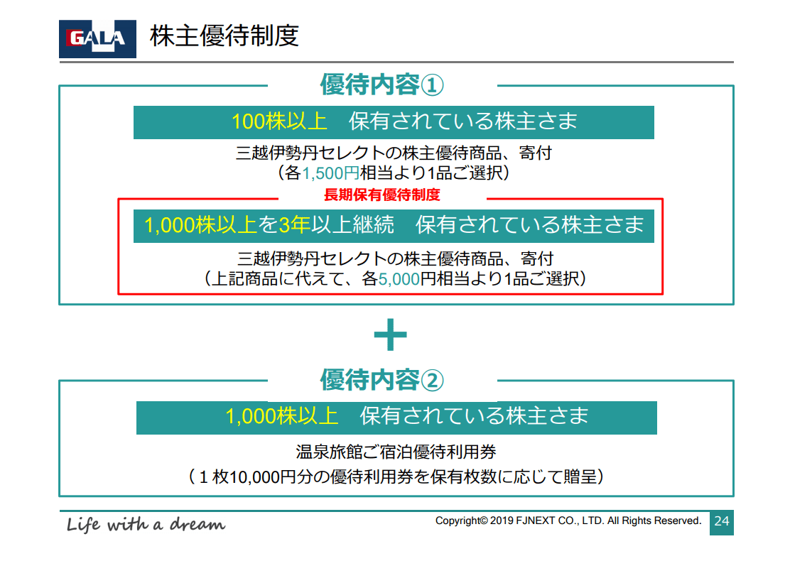 9期連続増配】エフ・ジェー・ネクスト（8935）は安定配当・株主優待が魅力的な銘柄 - ジンカブ～配当金再投資～おさいふプラス