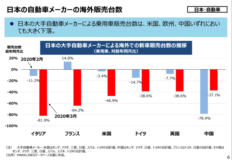 第3回 産業構造審議会 成長戦略部会より　P.6