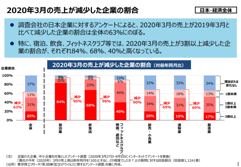 第3回 産業構造審議会 成長戦略部会より　P.1