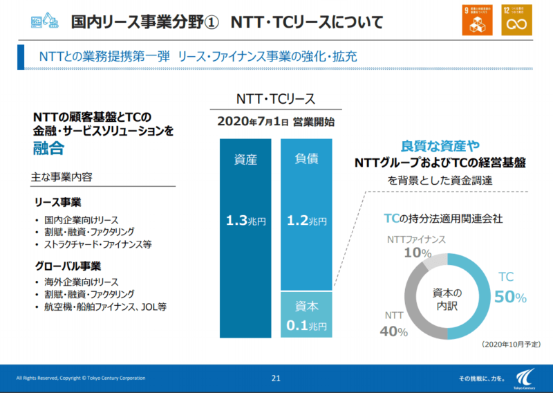 8439　東京センチュリー　NTT業務提携　19年度決算説明資料より