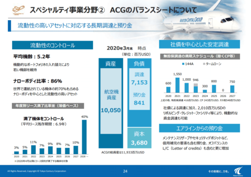 東京センチュリー株主優待 ニッポンレンタカー12，000円分 グランド