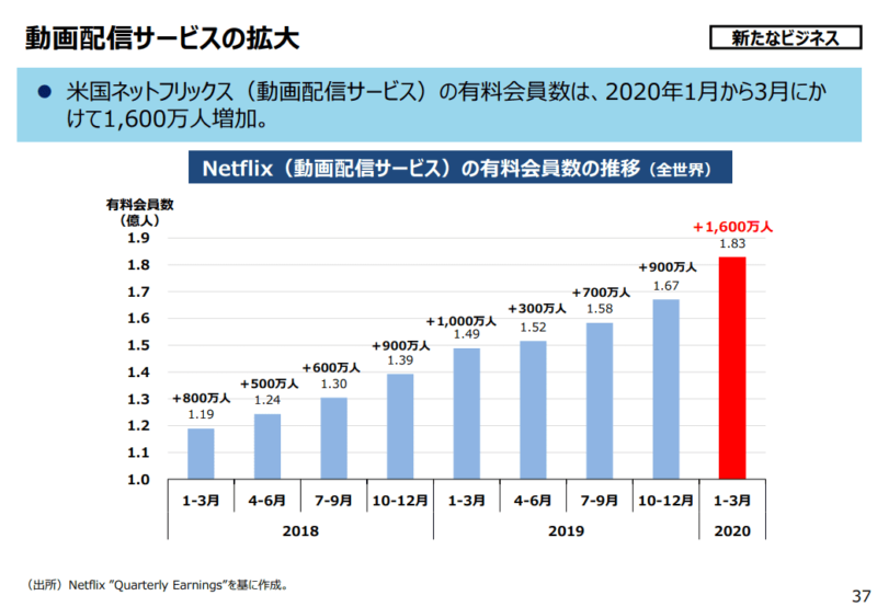 第3回 産業構造審議会 成長戦略部会より　P.37