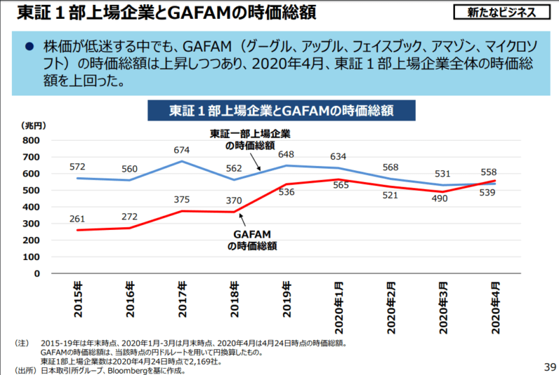 第3回 産業構造審議会 成長戦略部会より　P.39