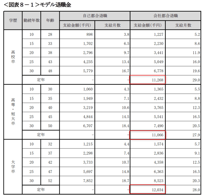 統計　中小企業の賃金・退職金事情（平成30年版）　東京都