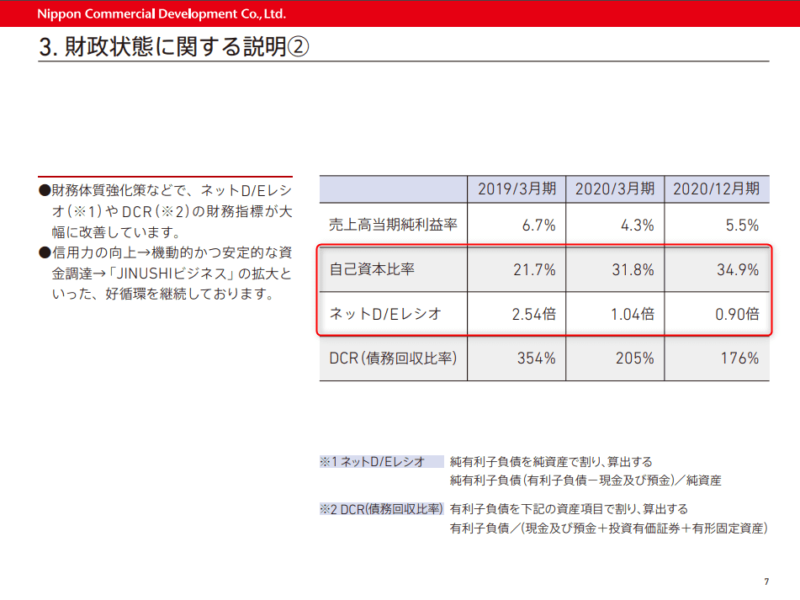 3252日本商業開発 財務　20年12月期決算説明資料より