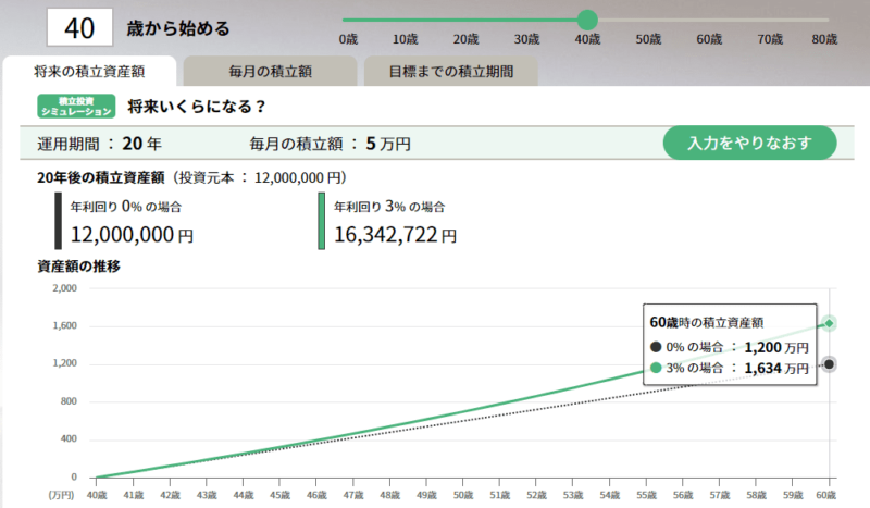 セゾン投信　20年間　月5万円　利回り3