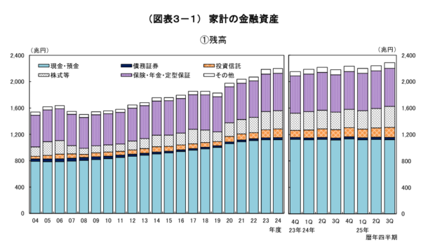 日銀 資金循環 2025-12-27_22h32_51