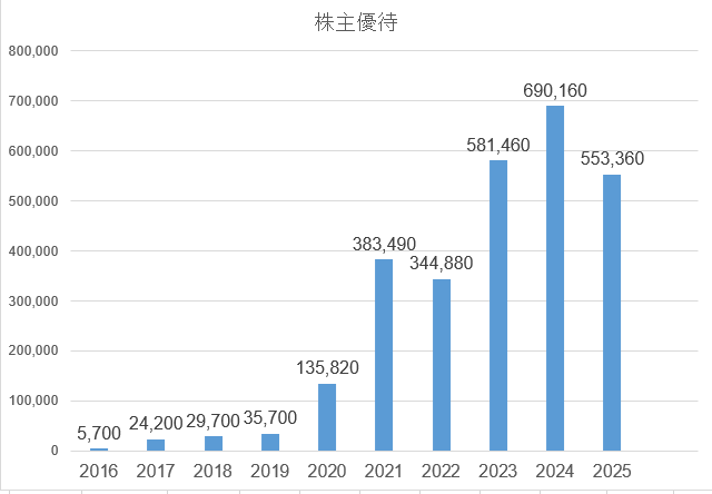 2025株主優待-12-27_22h27_06