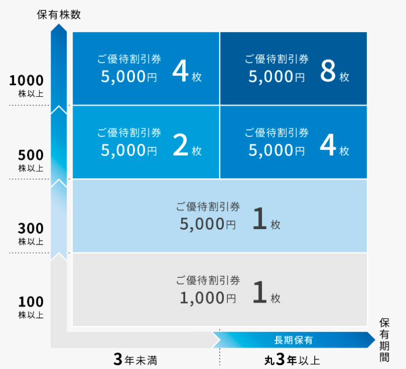 サンフロンティア不動産HPより
