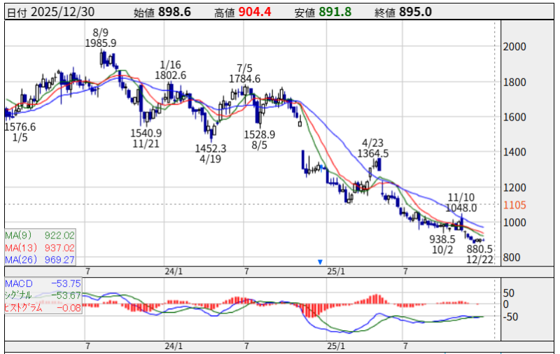 8113ユニ・チャーム　2026-01-03_21h48_52